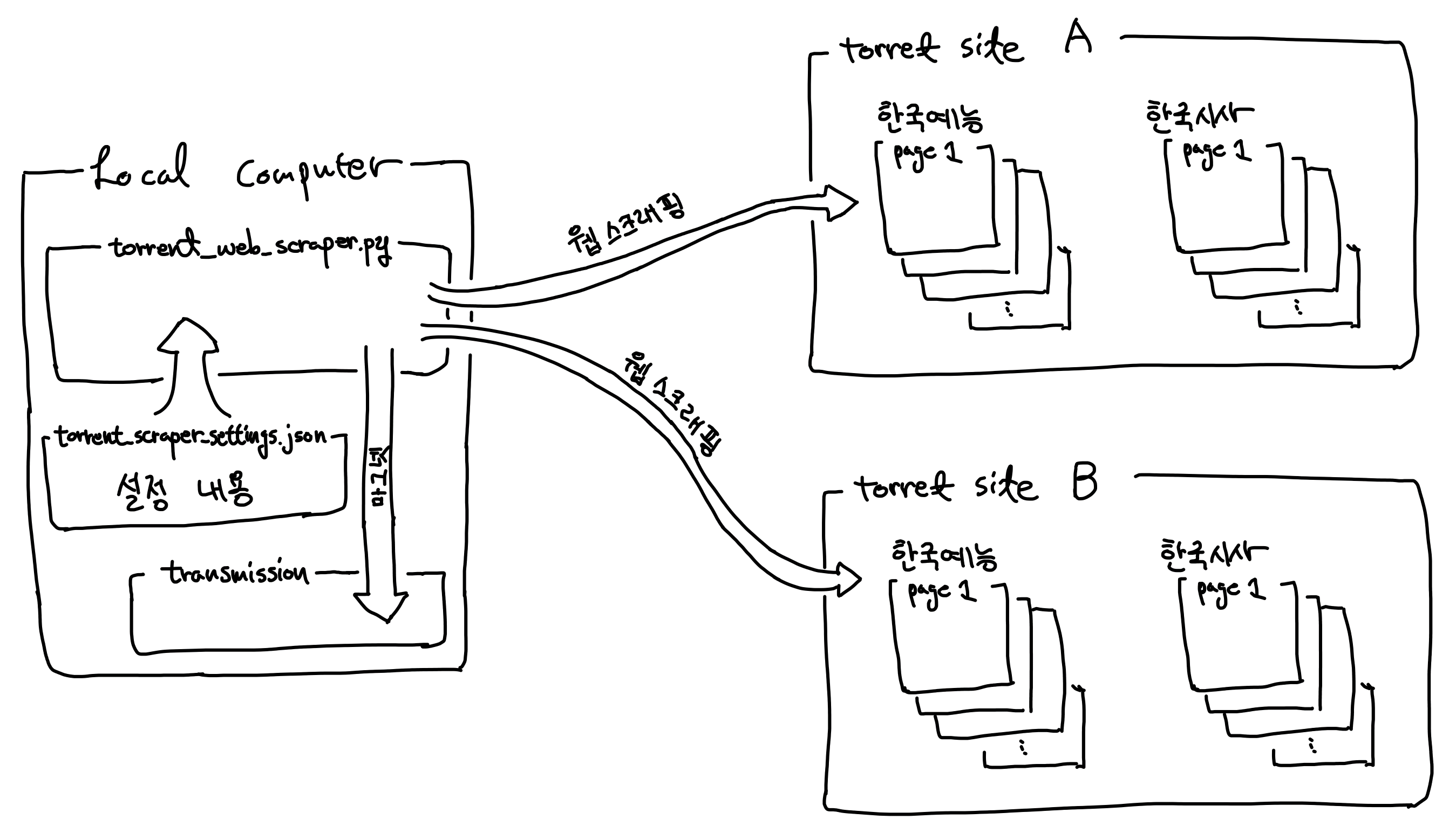 토렌트 킴 torrent magnet